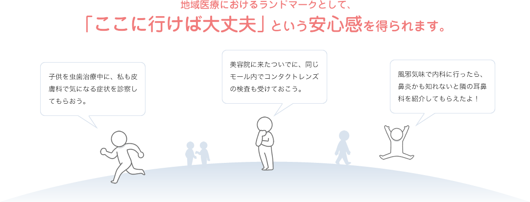 患者さまのメリット 開業支援 医院開業 医療モール 物件情報