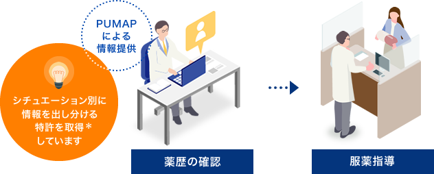 シチュエーション別に情報を出し分ける特許を取得しています