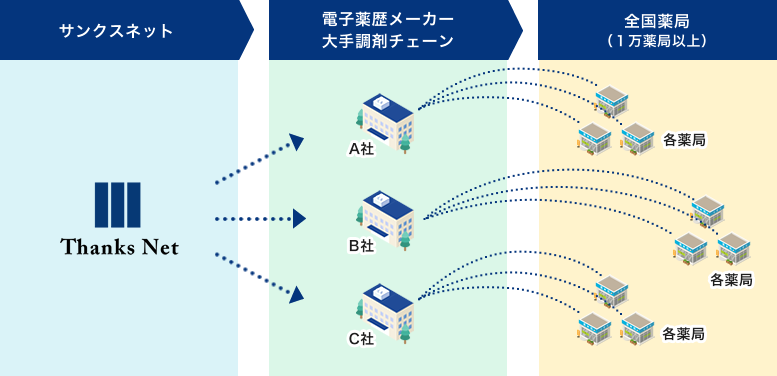 画像：カバー率を実現する情報配信