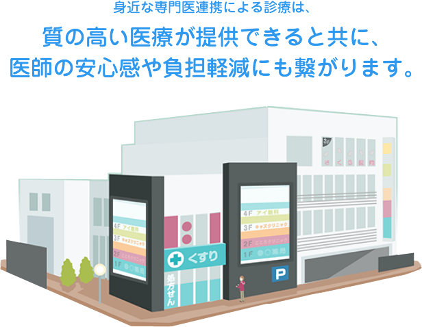医師のメリット 医療モール 開業支援 医院開業